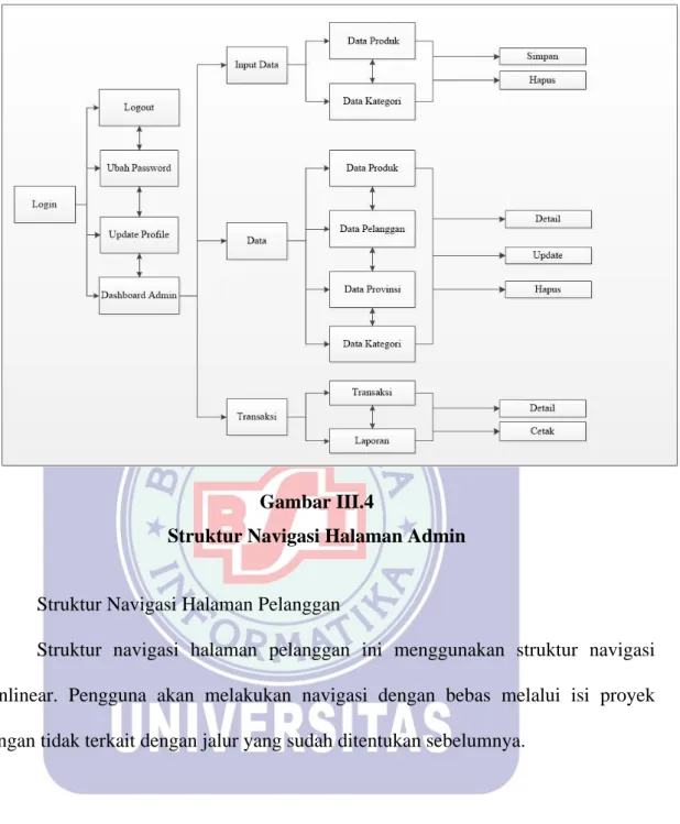 Gambar III.4 