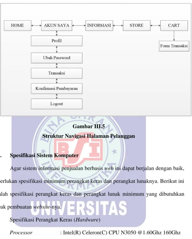 Gambar III.5 