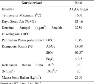 Tabel. 2.4  Karakterisasi Bahan �������� 