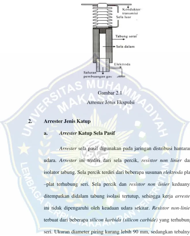 Gambar 2.1   Arrester Jenis Ekspulsi 
