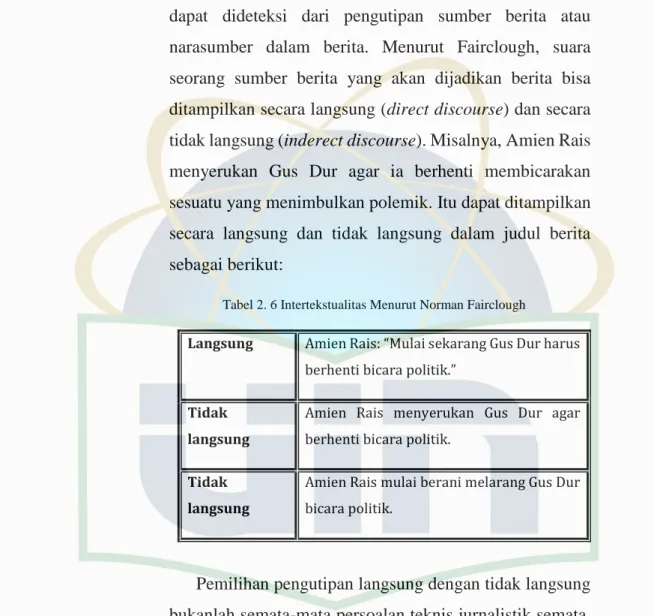 Tabel 2. 6 Intertekstualitas Menurut Norman Fairclough 