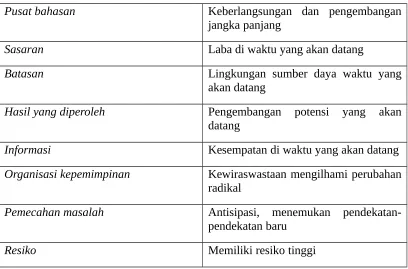 Tabel 3