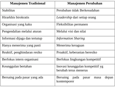Tabel 4