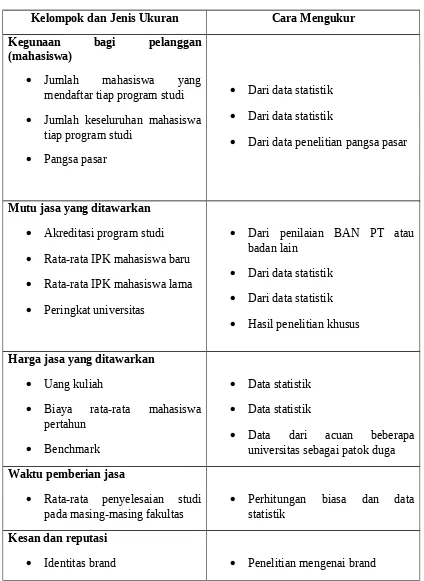 Tabel 3