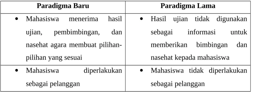 Tabel 5