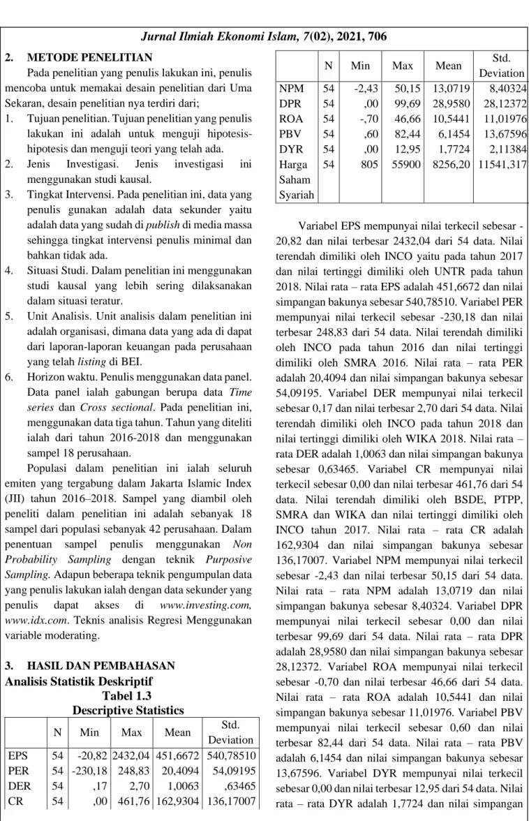 Tabel 1.3  Descriptive Statistics 