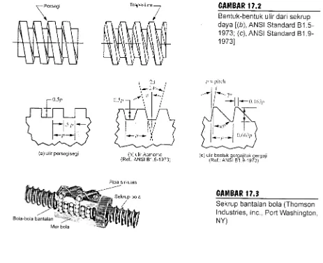 GAMBAR I7.3Sekrup bantalan bola (Thomsonlndustries, lnc., Port Washington,