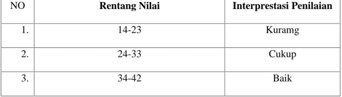 Tabel 2.3 interval Kategori Penilaian Aktivitas Siswa
