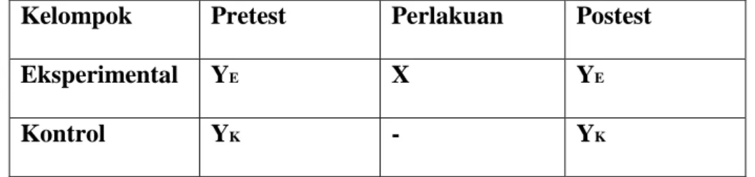 Tabel 3.2  Metode Penelitian 