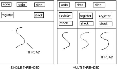 Thread стек. Stack register.