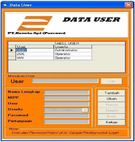 Gambar 4.4 Tampilan Form Data User