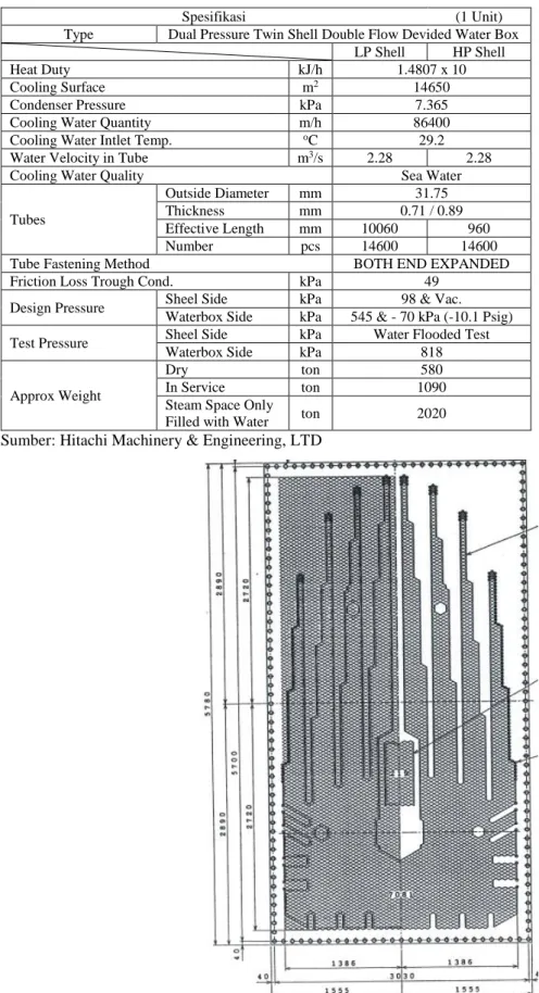 Tabel 1 Parameter Geometri Operasi Condenser 
