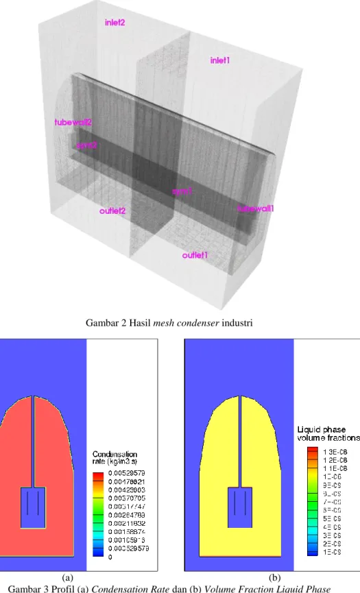 Gambar 3 Profil (a) Condensation Rate dan (b) Volume Fraction Liquid Phase 