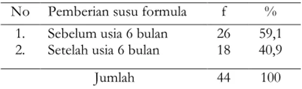 Tabel 5.3  Tabulasi silang pemberian susu  formula dengan kejadian ISPA pada bayi usia  6-12 bulan di Polindes Desa Sukorejo 