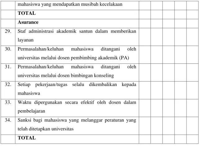 Gambar 1. Hasil survey kepuasan mahasiswa terhadap layanan akademik 