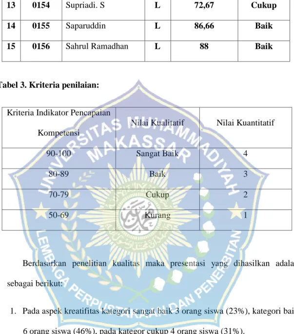 Tabel 3. Kriteria penilaian: 