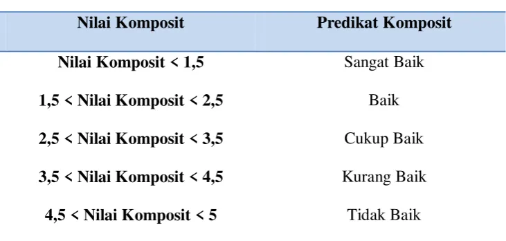 Tabel 2.2 