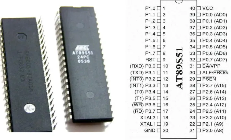 Gambar 2.6 Arsitektur dan Susunan Pin Mikrokontroler AT89S51[3]