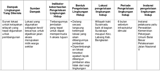 Tabel 7. RKL Prakonstruksi 