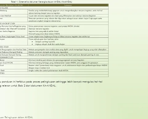 Tabel 4. Sistematika dokumen Kerangka-Acuan ANDAL (KA-ANDAL)