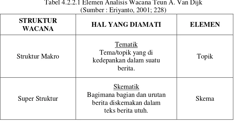 Tabel 4.2.2.1 Elemen Analisis Wacana Teun A. Van Dijk 