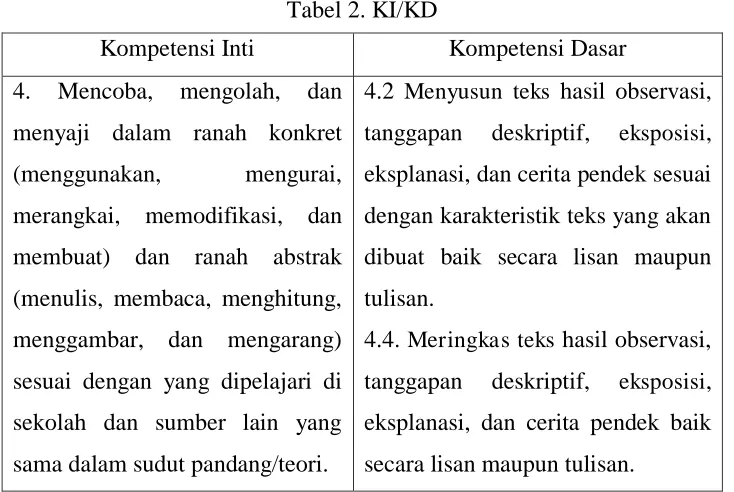 Tabel 2. KI/KD   