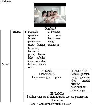 BahasaGambar 53. Penanda2. Petanda