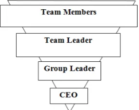 Figure 4. Toyota´s leadership matrix (own modification of Liker, 2004). 