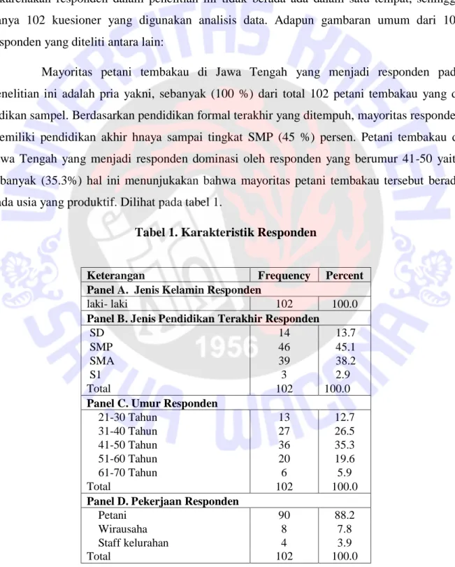 Tabel 1. Karakteristik Responden 
