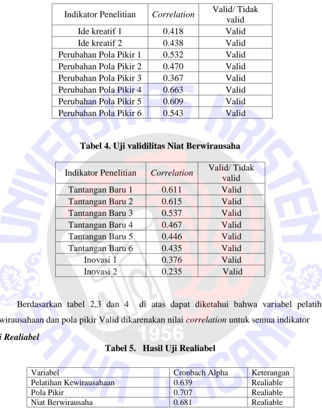 Tabel 3. Uji validitas Variabel Pola Pikir 
