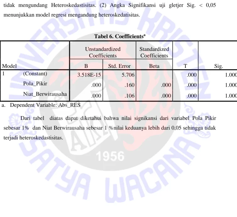Tabel 6. Coefficients a Model  Unstandardized Coefficients  Standardized Coefficients  T  Sig