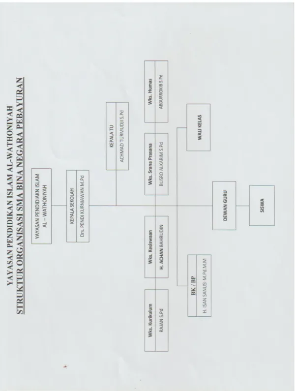 Gambar : III.1  