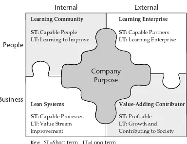 Figure 2-1. Defining the company purpose