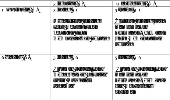 Tabel 2.2 Matriks SWOT