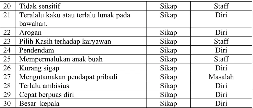 grafik di bawah ini.