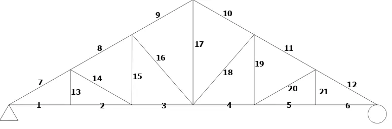 Tabel 3.2 Perhitungan panjang batang pada kuda-kuda utama (KK) 