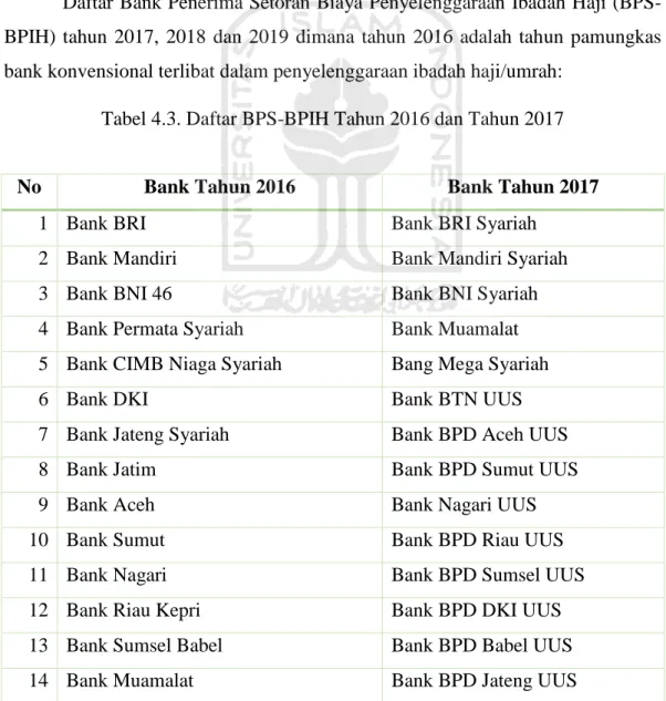 Tabel 4.3. Daftar BPS-BPIH Tahun 2016 dan Tahun 2017 