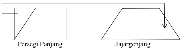 Gambar 2.15 Luas Trapesium 