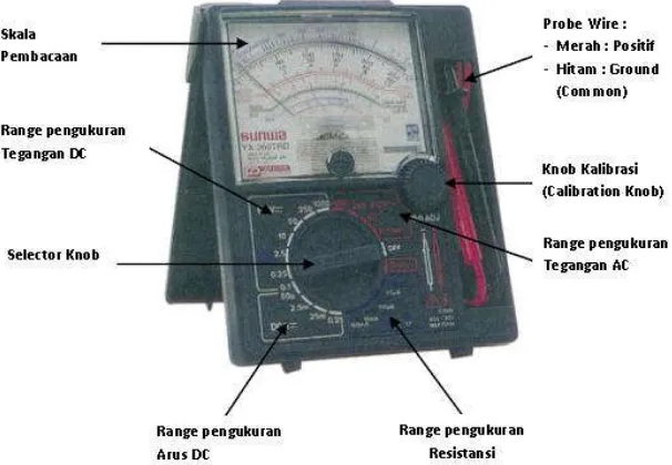 Gambar 5.1. Bagian Instrumen Multimeter 