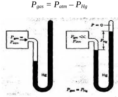 Gambar 1.2 Manometer terbuka