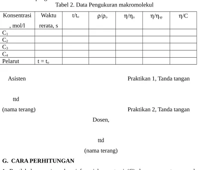 Tabel 2. Data Pengukuran makromolekul
