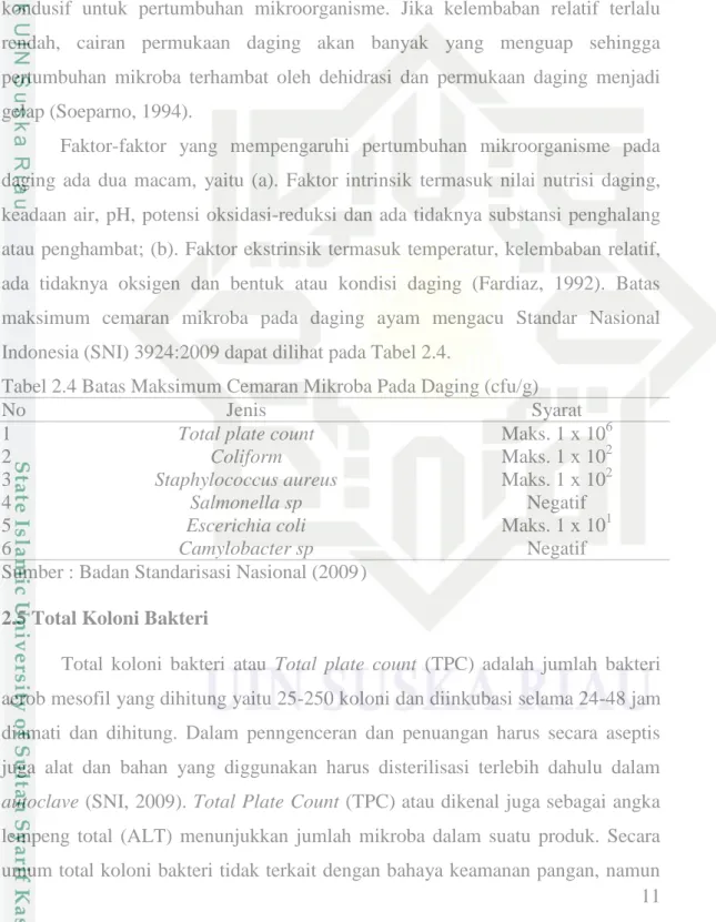 Tabel 2.4 Batas Maksimum Cemaran Mikroba Pada Daging (cfu/g)