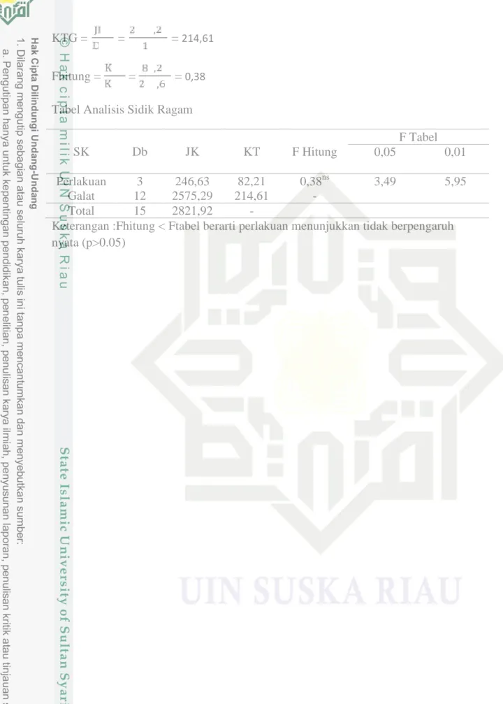 Tabel Analisis Sidik Ragam