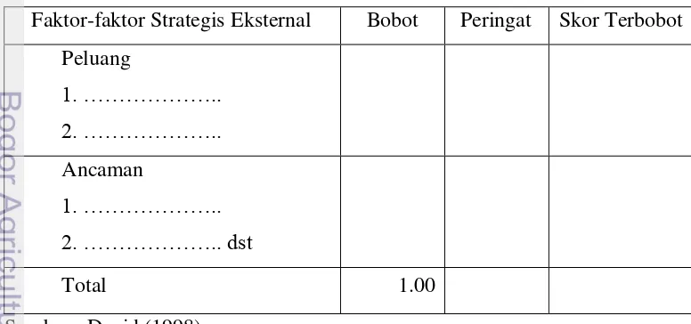 Tabel 3.5 Matriks EFE 