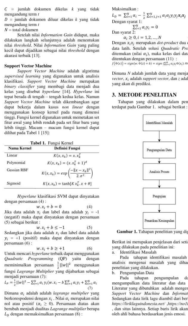 Tabel 1.  Fungsi Kernel  Nama Kernel  Definisi Fungsi  Linear  