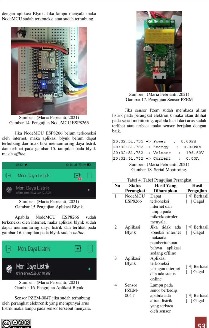 Tabel 4. Tabel Pengujian Perangkat  No  Status  Perangkat  Hasil Yang  Diharapkan  Hasil  Pengujian  1  NodeMCU  ESP8266  Dapat  terkoneksi  internet dan  lampu pada  mikrokontroler  menyala