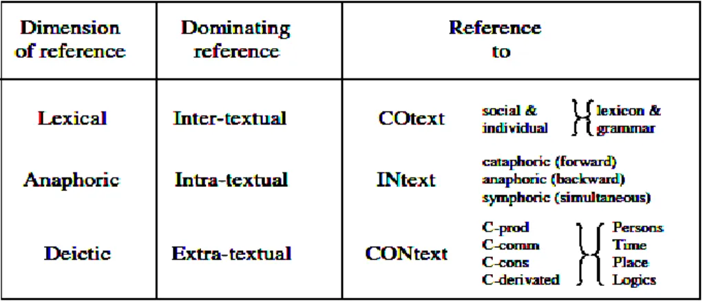 Tabel  2.1. Model of Reference
