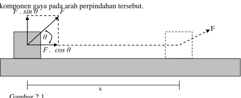 Gambar 2.1.  
