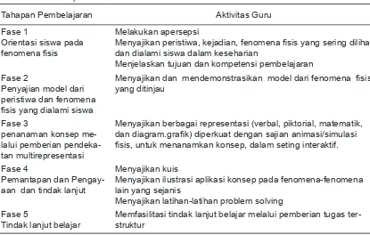 Tabel 2. Kriteria untuk menilai efektivitas pem-belajaran