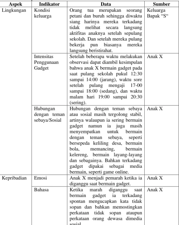Tabel 1. Transkip hasil observasi 